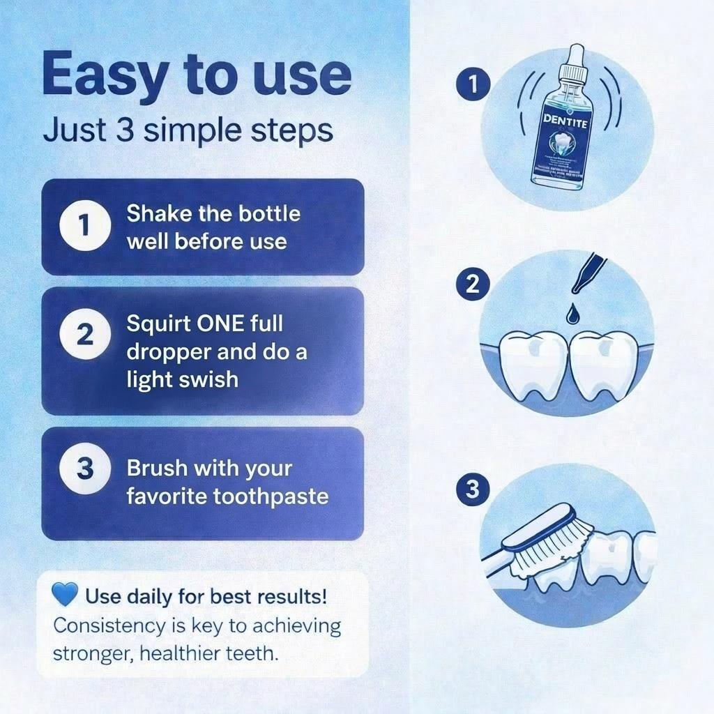 Dentite Tooth Armor
