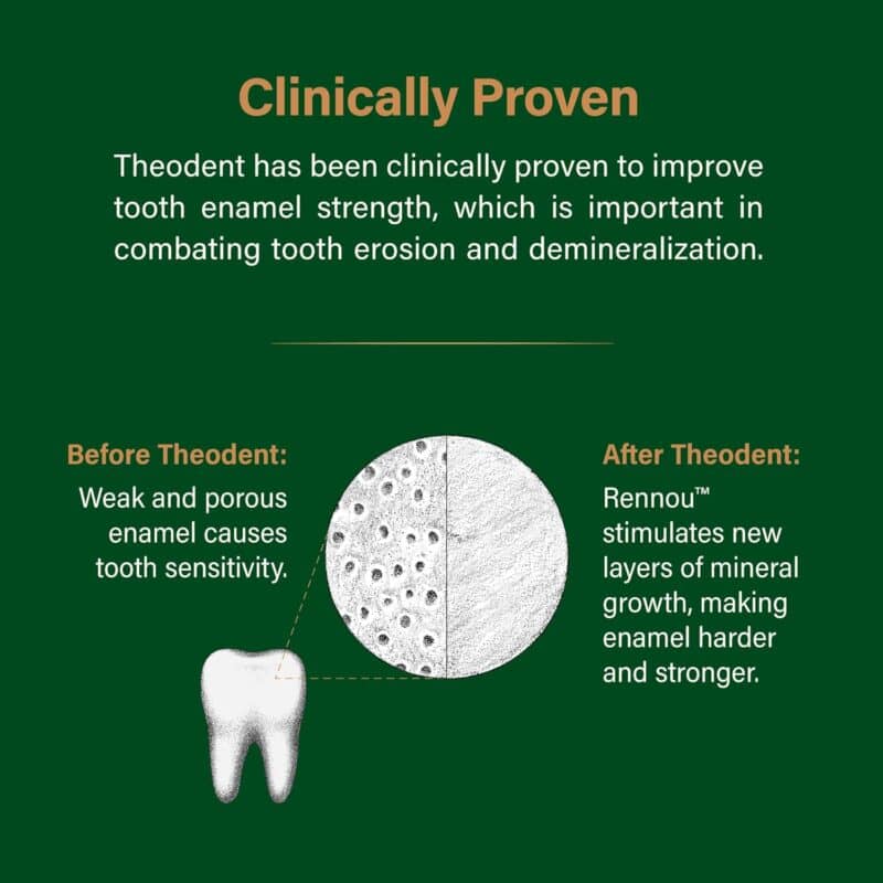 Theodent Classic Fluoride-Free Toothpaste, photo 5